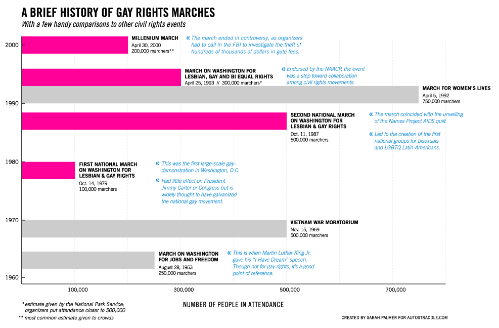 History-Gay-March-Graph History-Gay-March-Graph