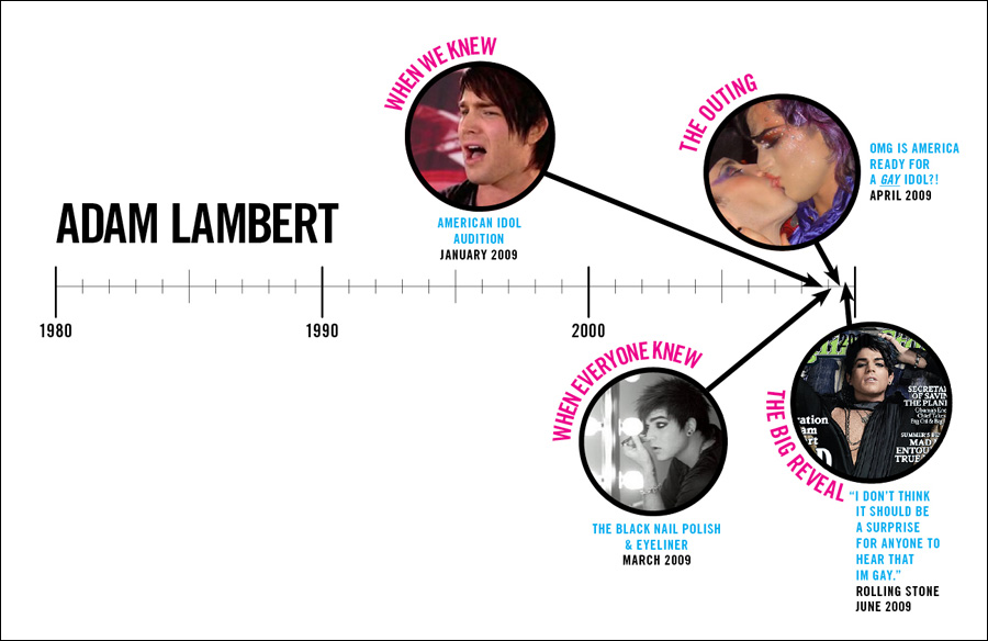 Adam-Lambert-Coming-Out-graph Adam Lamvert Comes Out