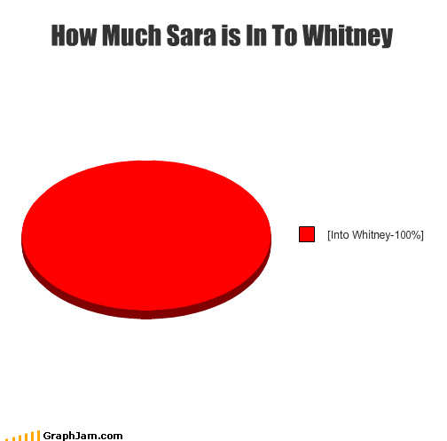 whit-graph