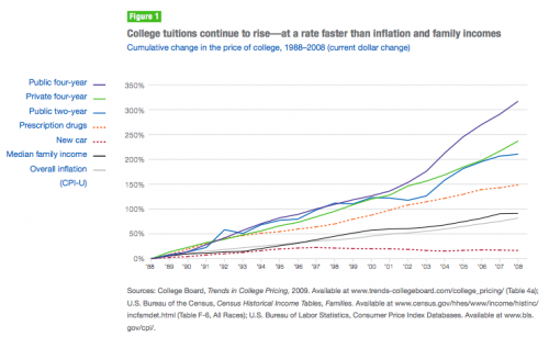 cost-of-education