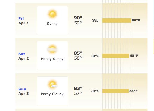 weather