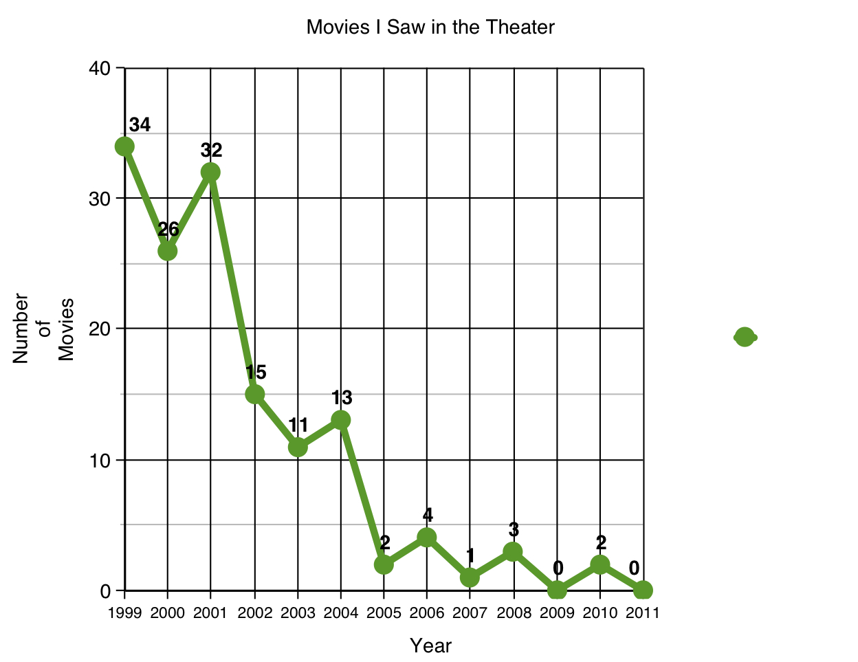 graph