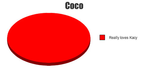 b-coco-graph