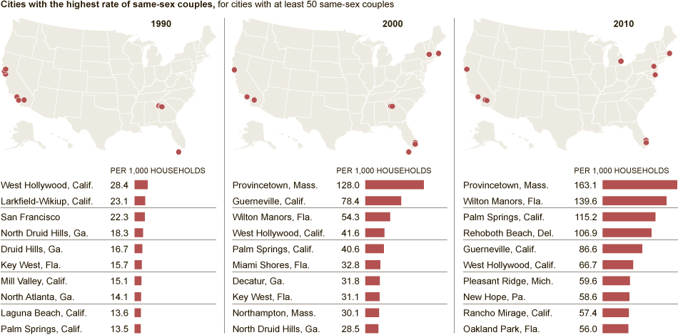 nyt-census-graphic