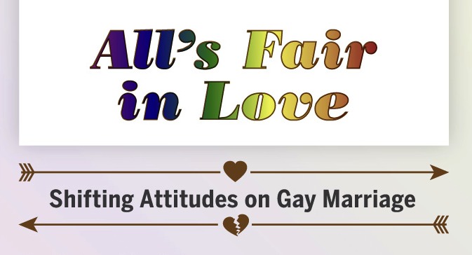 Your Two Minute Guide to Feelings About Gay Marriage