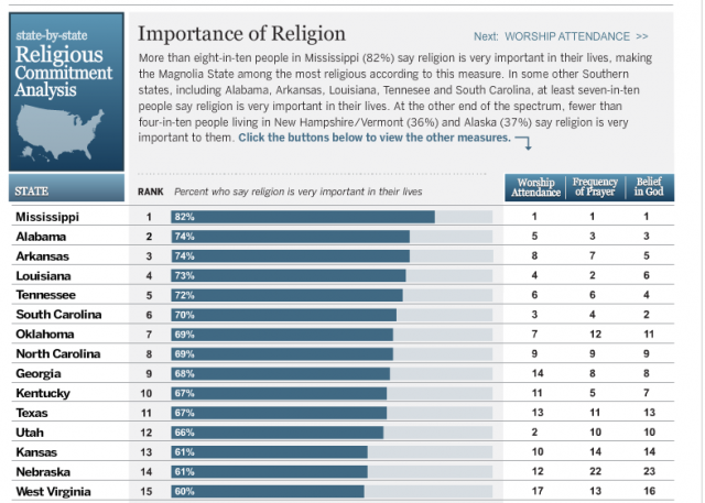 religious-importance