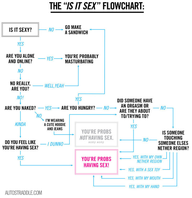 lesbian-sex-flowchart1