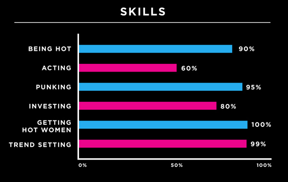 Make A DIY Infographic Of What Makes You Awesome With Vizualize Me