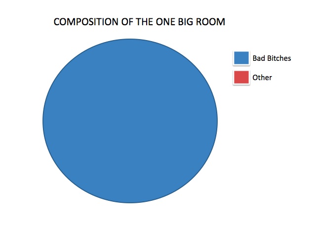 Room Composition Graph
