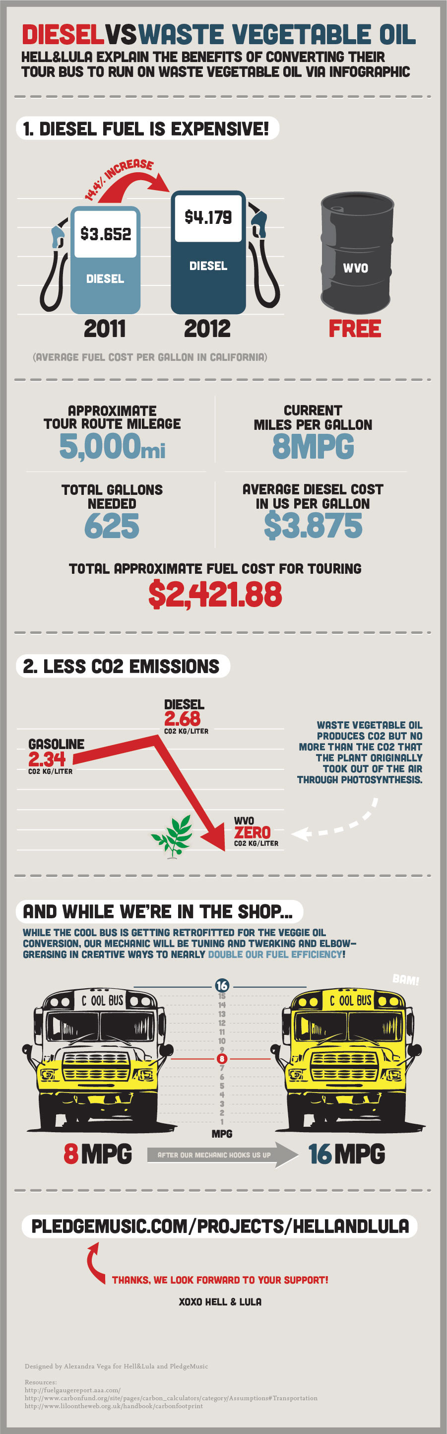 Hell and Lula Cool Bus Infographic Hell and Lula Cool Bus Infographic