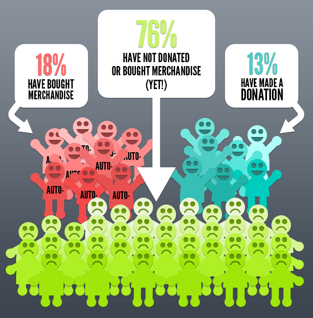 as-donations-infographic