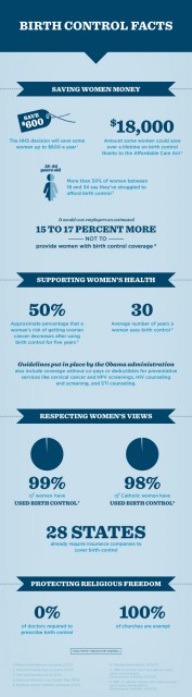 Women-BirthControl-Infographic