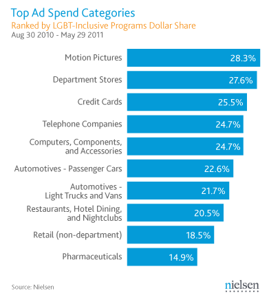 nielsen2
