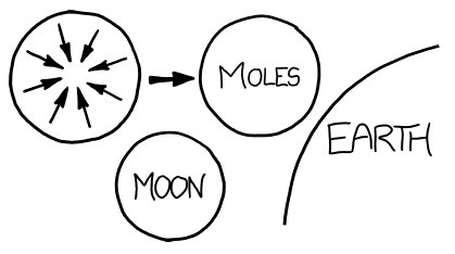 moles_scale