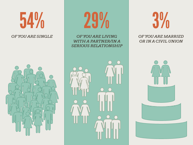 Who The Hell Are You? What The 2012 Reader Survey Told Us About Y’all