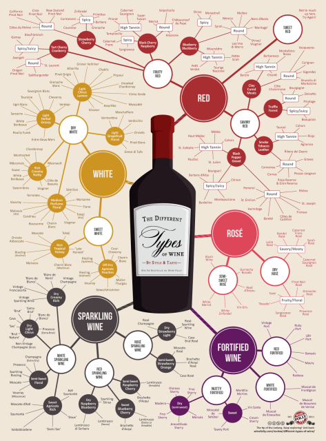 via Wine Folly