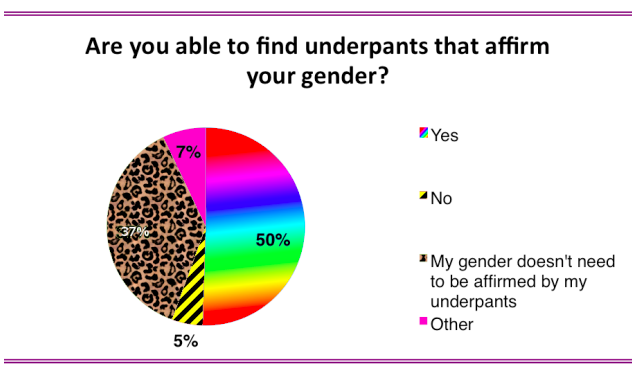 The dapperQ Underwear Survey Surveys Your Underwear Anxieties and Dreams