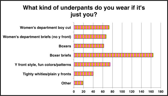unders-just-you-chart