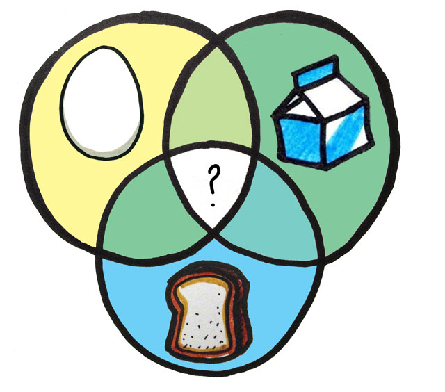 Other notable intersections? Christmas pudding, bobotie and milk spilled onto your eggs n' toast.