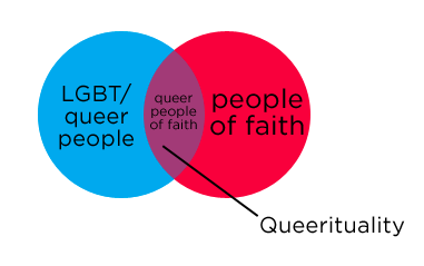 Team Pick: Queerituality Wants Your Queer Feelings About Spirituality, Is Traveling To You!