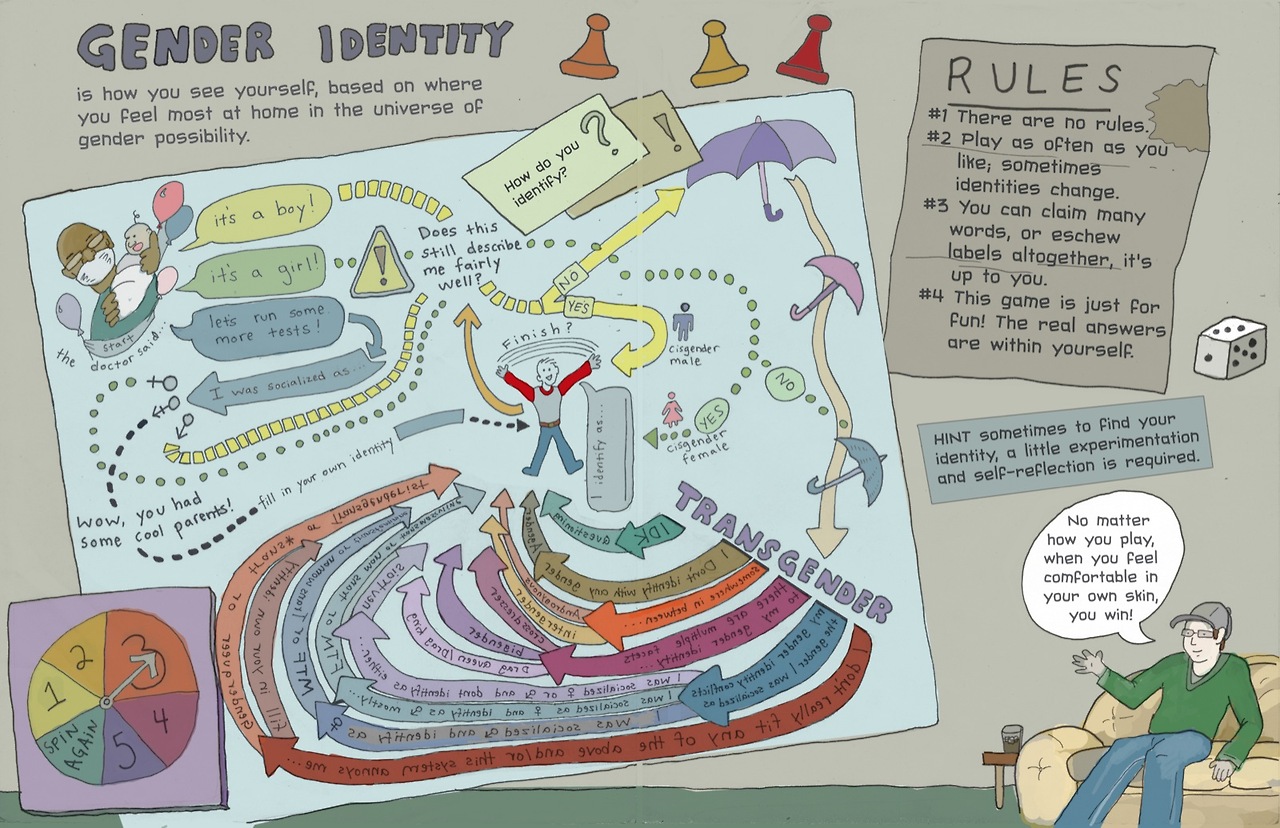 Team Pick: “The Gender Book” Is The Best Thing You Will Read Online Today
