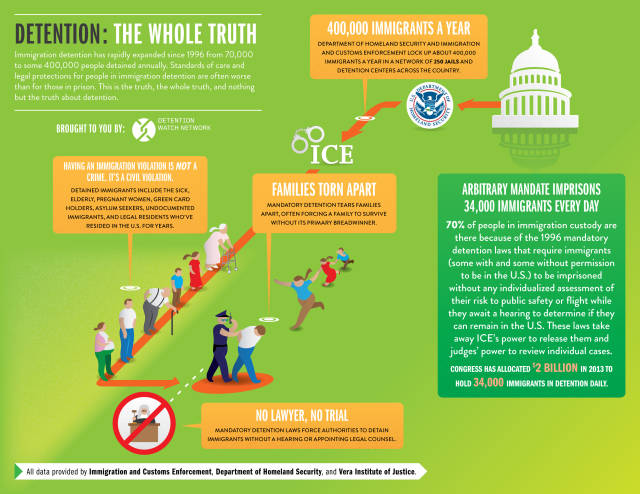 via detentionwatchnetwork.wordpress.com