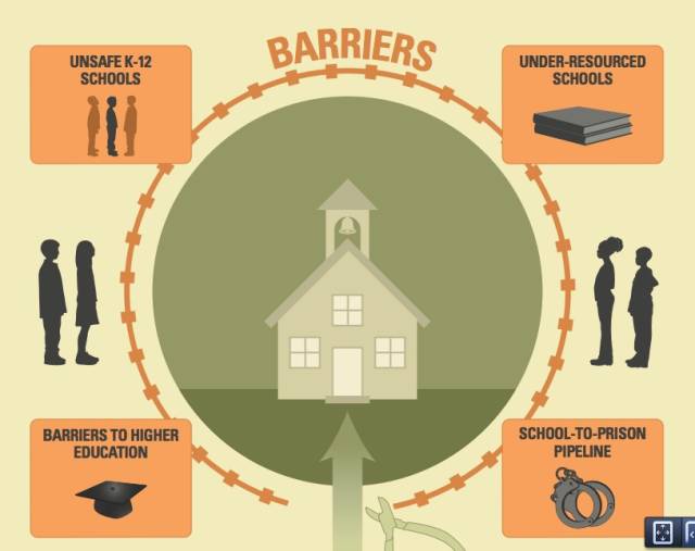 barriers2