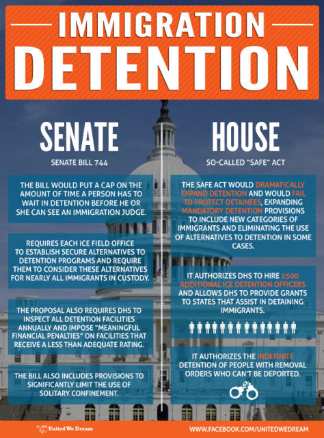via unitedwedream.org