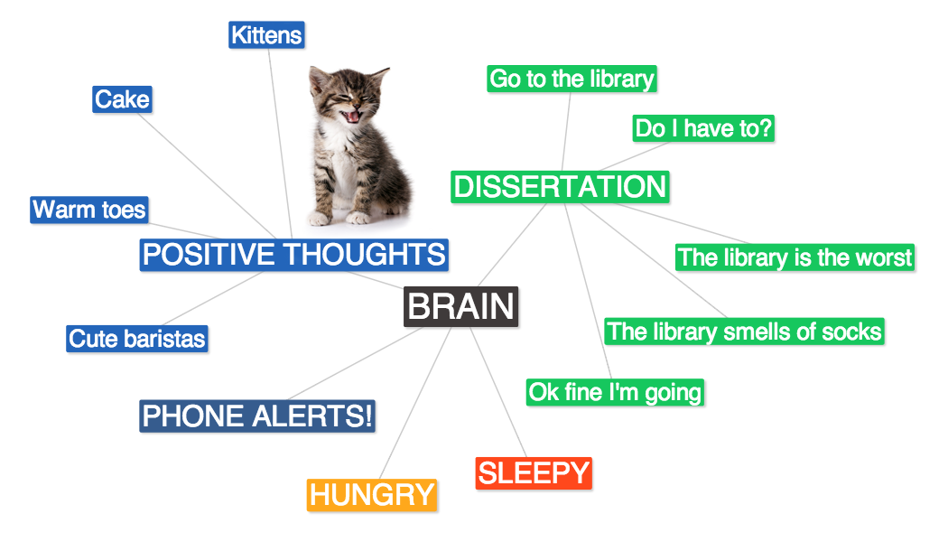 Completing Your Motherf*ckin’ Dissertation In A Week: The Kit