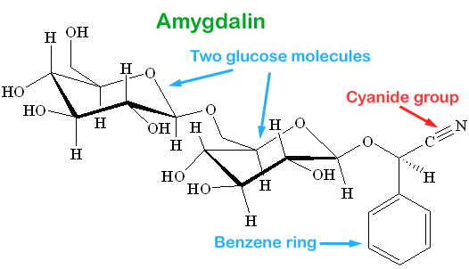 Chemical structure of amygdalin.