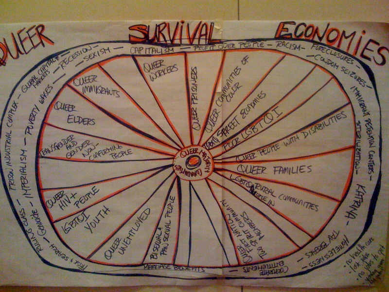 Surviving or Thriving: How Economic (In)Justice Matters for LGBT People