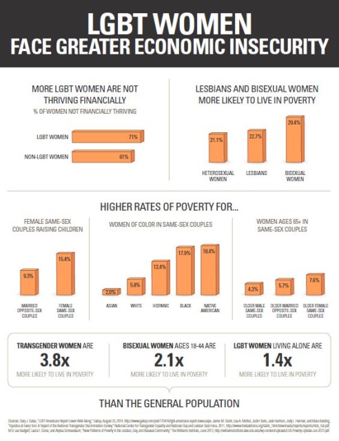 MAP women's econ overview
