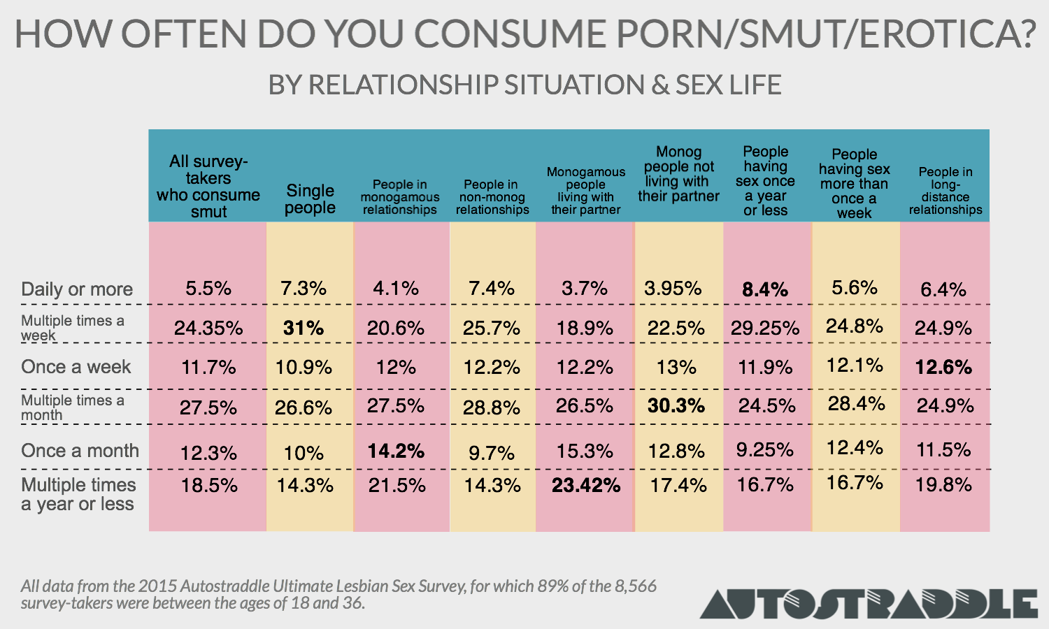 Porn-Watching Habits