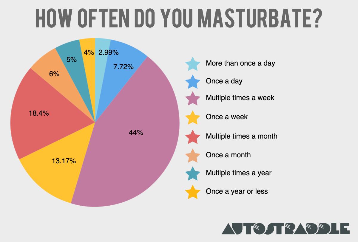 Queer Women Masturbate More Than Straight Women, Our Sex Survey Says