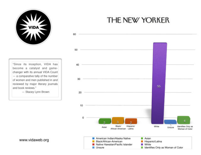 New Yorker WoC