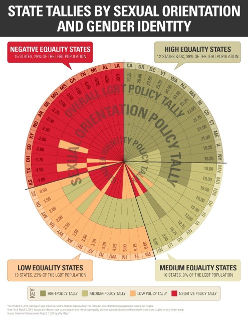 State Tallies by Sexual Orientation and Gender Identity