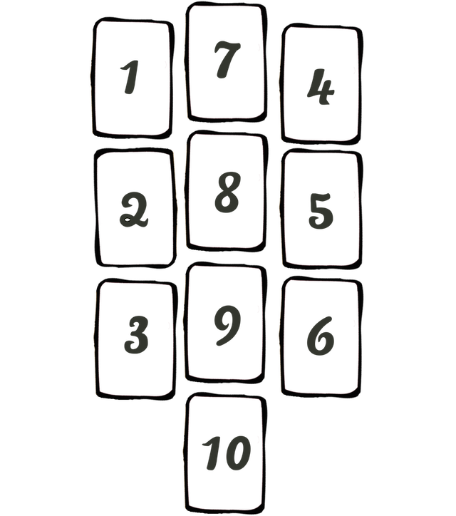 Relationship Tarot Spread of 10 tarot cards