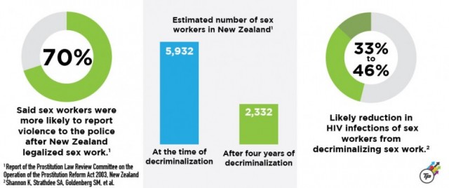 sex-work-decrim-816x342