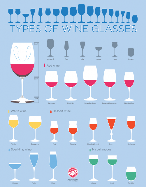via Wine Folly
