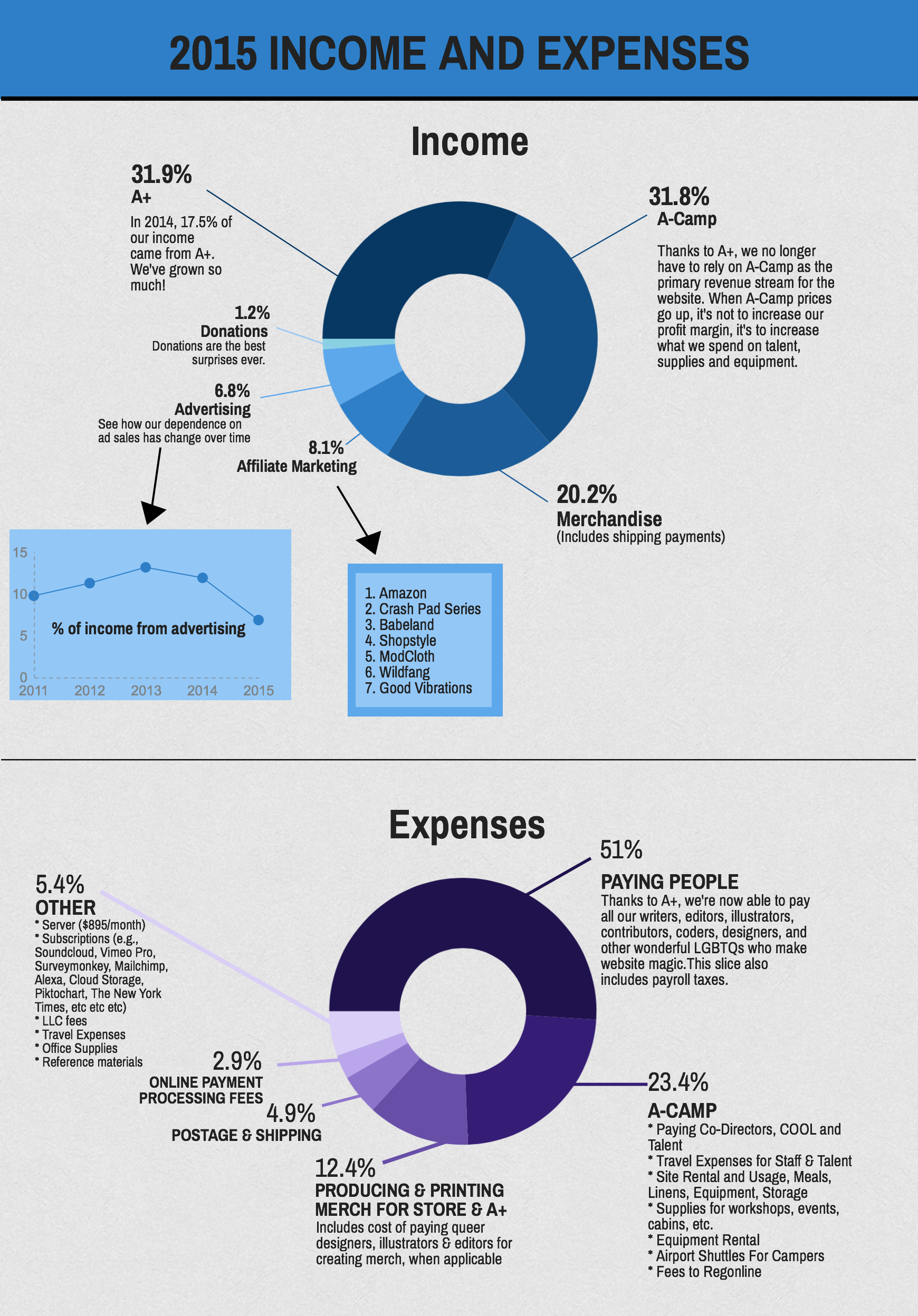 Income _ Expenses-3