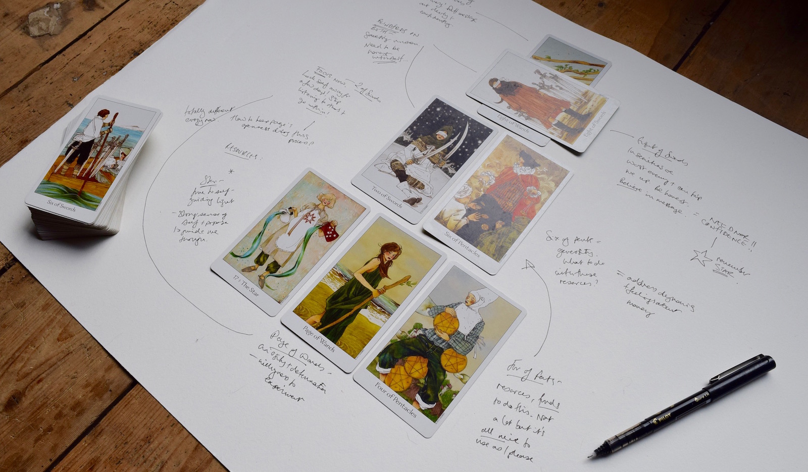 Fool’s Journey: Tarot Cards for Projects and Planning