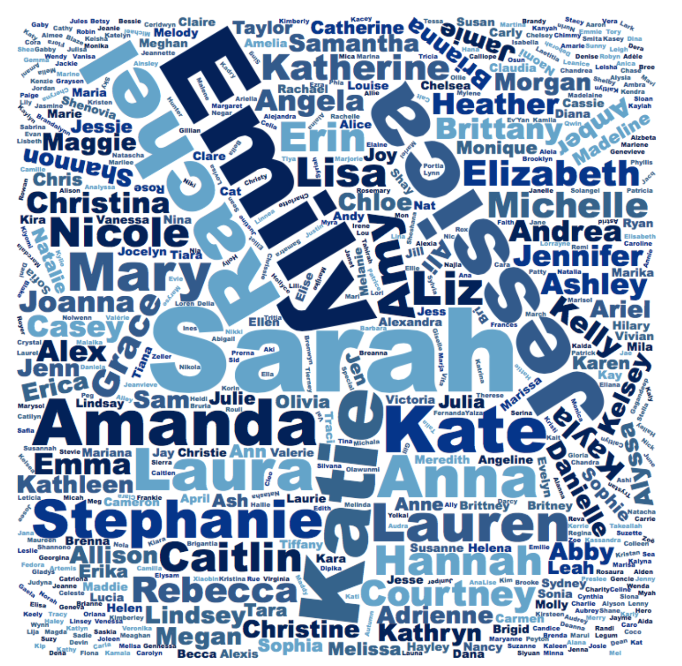 The 100 Most Lesbianish First Names, Ranked By Lesbianism