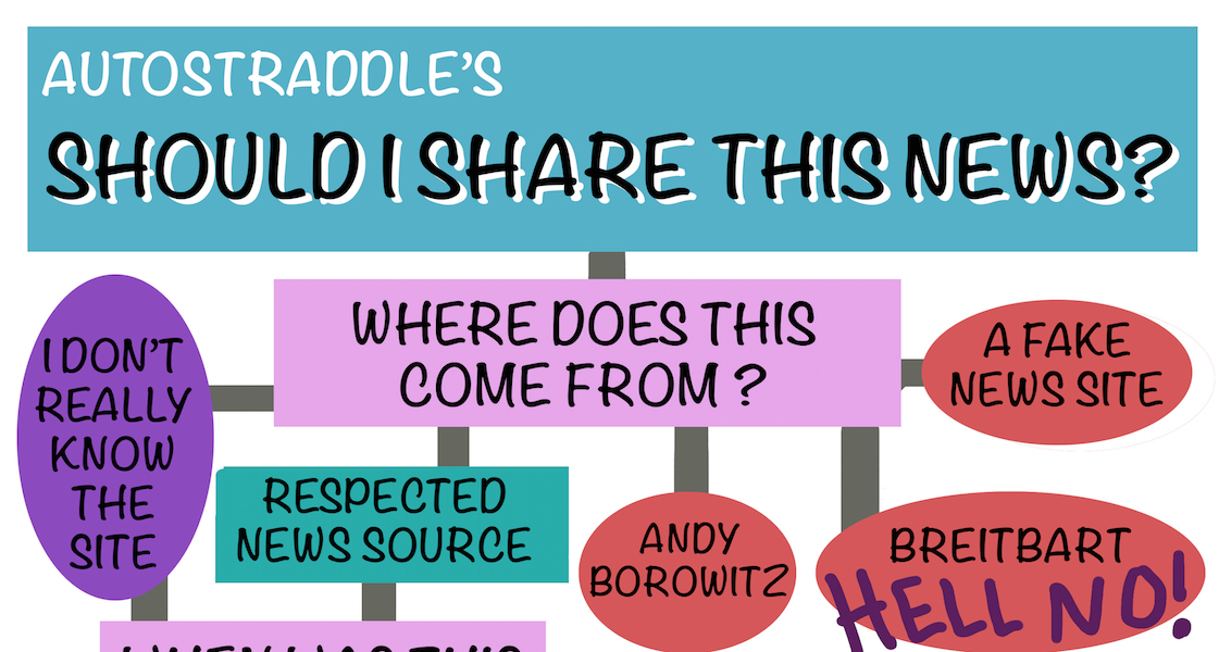Should You Share This News On Social Media?