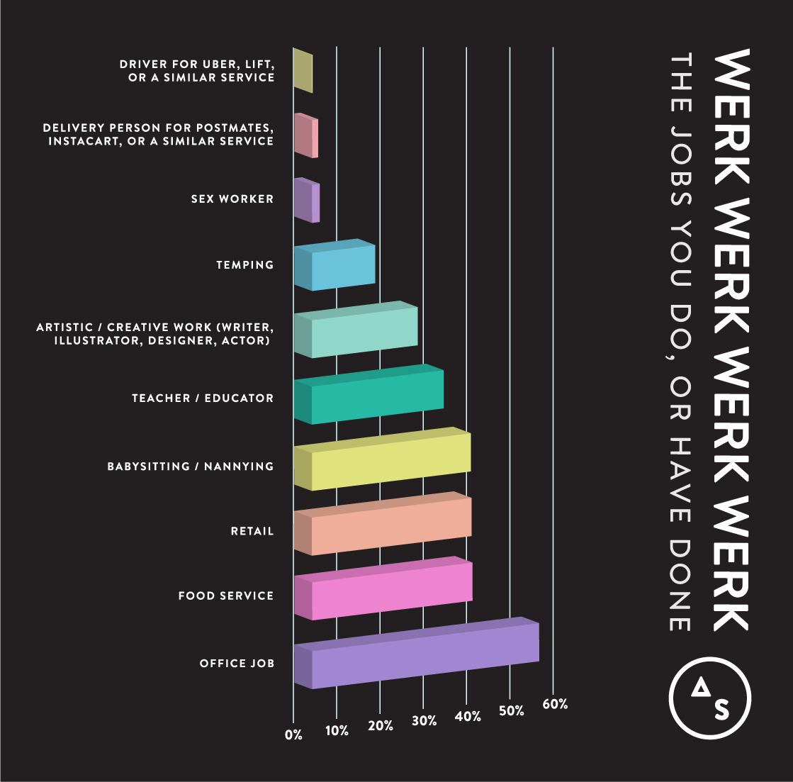 chart-jobs