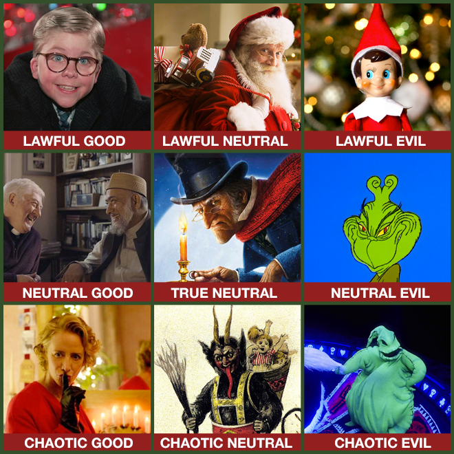 Here’s Your Christmas D&D Alignment Chart, You Festive Geeks