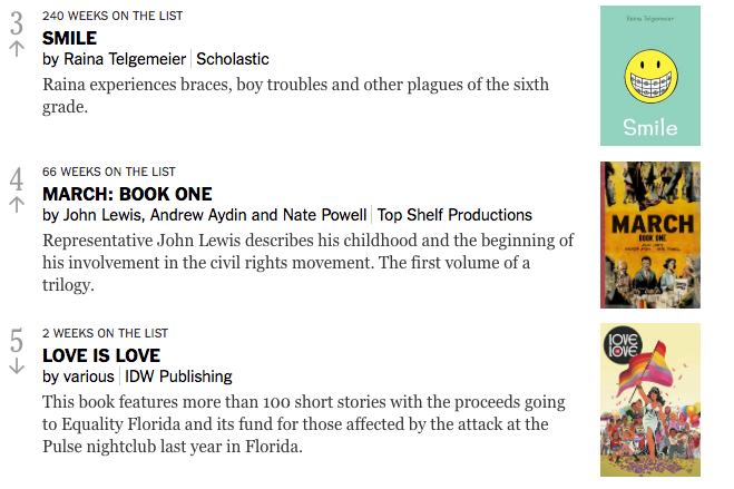 Women and LGBTQ People Will be Hit Hardest by NYT’s Decision to Kill the Comics Best Seller Lists
