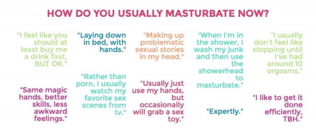 Graphic of "how do you usually masturbate" with excerpts pulled from the text of this post.