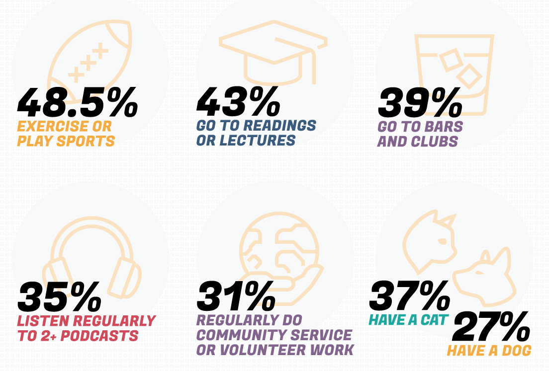 This Is You: Some Things The 2016 Autostraddle Survey Told Us About You