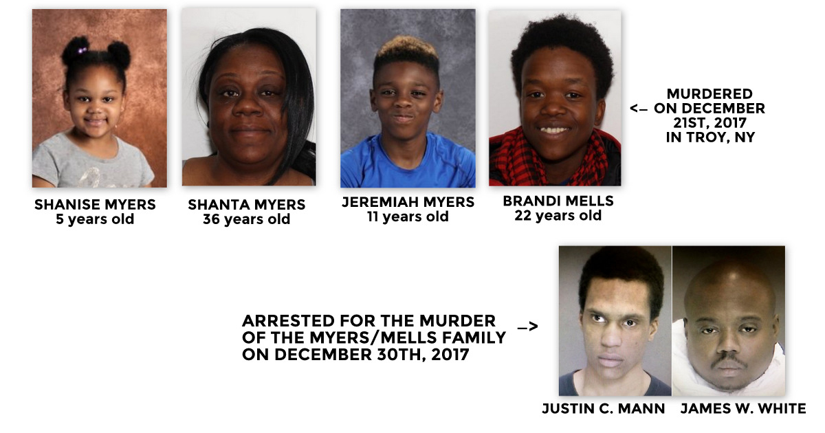 2 Men Arrested in Horrific Murder of Black Lesbian Couple and Two Children