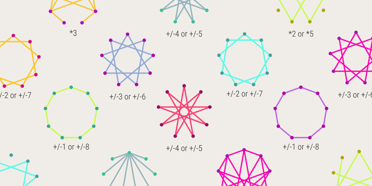 Monday Roundtable: Are We Your (Enneagram) Type?